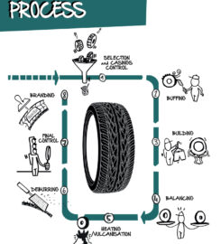 African Tyre Importers